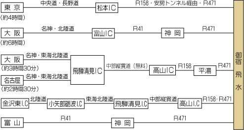 Ԃp̏ꍇ